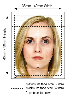 Photo au format passeport pour l’AVE au Kenya