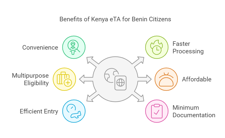 Benefits of Applying for a Kenya eTA from Benin