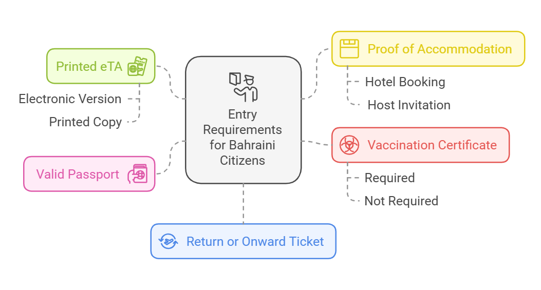 Entry Requirements Upon Arrival in Kenya